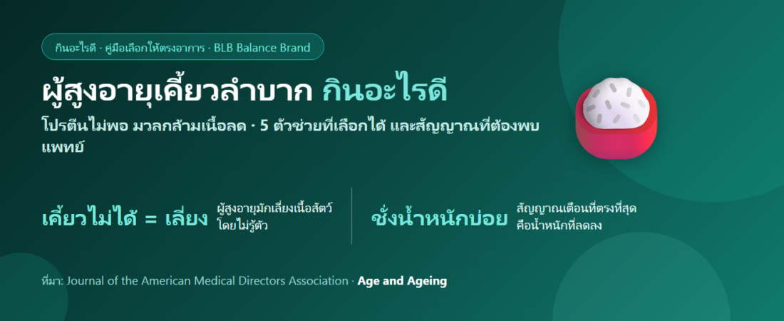 ผู้สูงอายุเคี้ยวลำบาก กินได้น้อย ผอมลง กินอะไรดี? ดูแลโปรตีนและกล้ามเนื้อให้ทัน