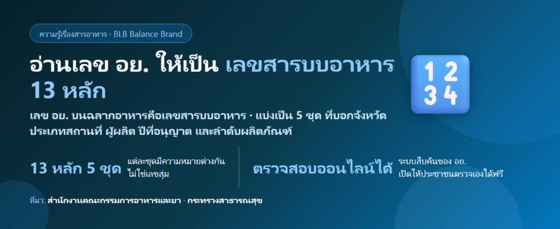 อ่านเลข อย. 13 หลักยังไง? แต่ละชุดตัวเลขบอกอะไร และตรวจสอบของจริงได้ที่ไหน