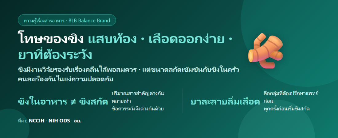 โทษของขิง (Ginger) มีอะไรบ้าง? แสบท้อง เลือดออกง่าย ยาที่ห้ามกินคู่ และใครต้องระวัง