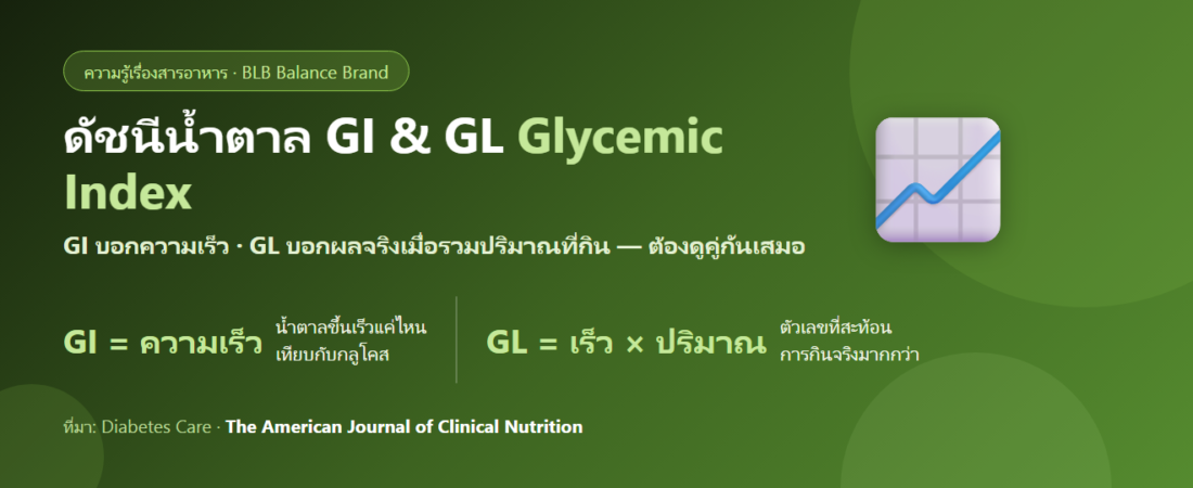 ค่าดัชนีน้ำตาล (GI) และ Glycemic Load คืออะไร? อ่านให้เป็นก่อนเชื่อคำว่า “กินได้ไม่อ้วน”
