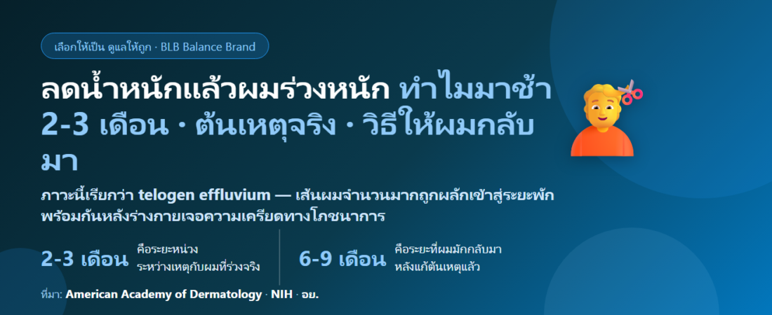 ลดน้ำหนักแล้วผมร่วงหนัก กินอะไรดี? ทำไมผมร่วงหลังไดเอต 2-3 เดือน และวิธีให้ผมกลับมา
