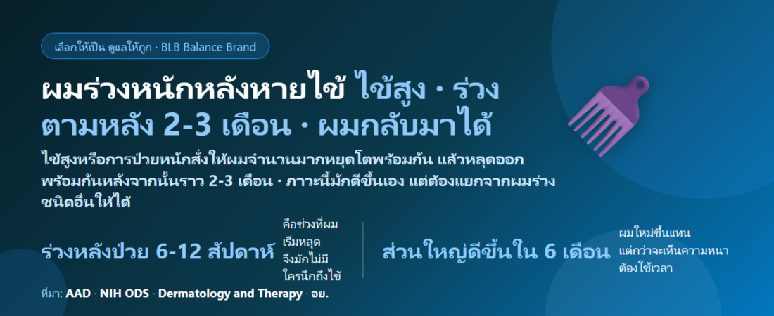 ผมร่วงหนักหลังหายไข้ 2-3 เดือน (ไข้เลือดออก ไข้หวัดใหญ่ โควิด) กินอะไรดี? เข้าใจผมร่วงตามหลังไข้สูงและจังหวะที่ผมจะกลับมา