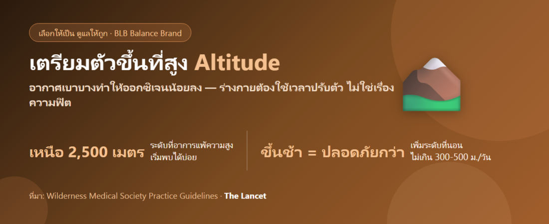 ขึ้นที่สูงแล้วปวดหัว เหนื่อยง่าย นอนไม่หลับ เตรียมตัวยังไง กินอะไรดี? รู้ก่อนไปเที่ยวดอยและต่างประเทศ