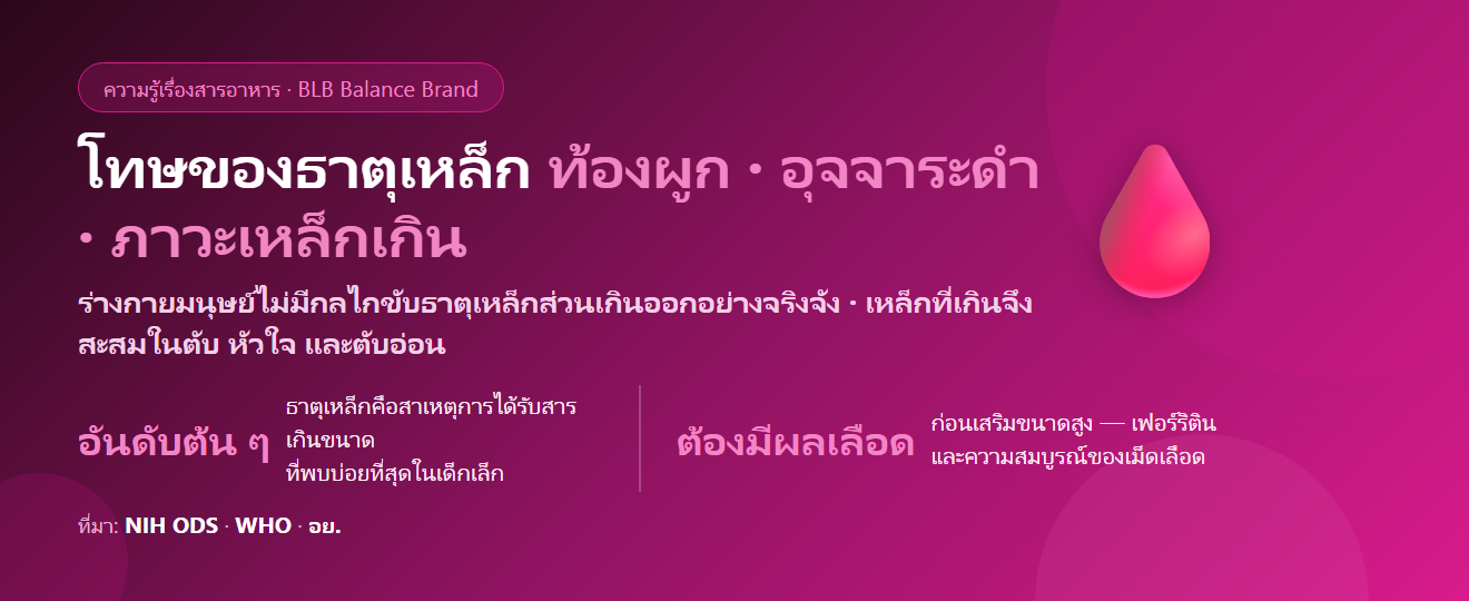 โทษของธาตุเหล็ก มีอะไรบ้าง? ท้องผูก อุจจาระดำ ภาวะเหล็กเกิน และทำไมห้ามเสริมเองโดยไม่มีผลเลือด
