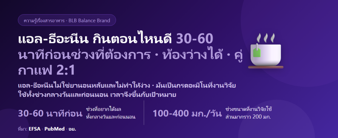 แอล-ธีอะนีน กินตอนไหนดี? กลางวันหรือก่อนนอน ท้องว่างได้ไหม กินคู่กาแฟอัตราเท่าไร และใครต้องระวัง