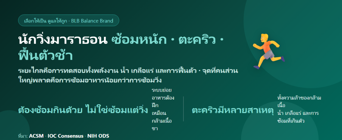 นักวิ่งมาราธอน ซ้อมหนัก ตะคริวบ่อย ฟื้นตัวช้า กินอะไรดี? โภชนาการก่อน ระหว่าง และหลังวิ่ง