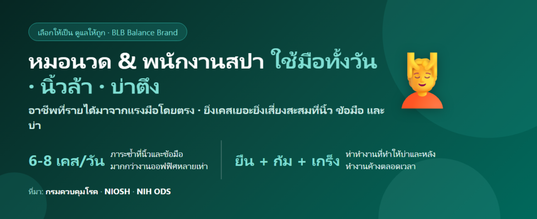 หมอนวดและพนักงานสปา ใช้มือทั้งวัน นิ้วล้า บ่าตึง กินอะไรดี? ดูแลกล้ามเนื้อและการพักฟื้น