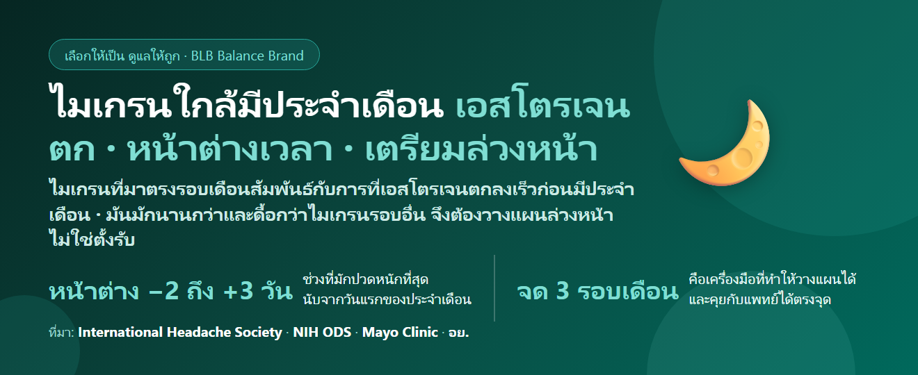 ไมเกรนช่วงใกล้มีประจำเดือน ปวดหัวทุกเดือน กินอะไรดี? เข้าใจฮอร์โมนที่ตกและวิธีเตรียมตัวล่วงหน้า