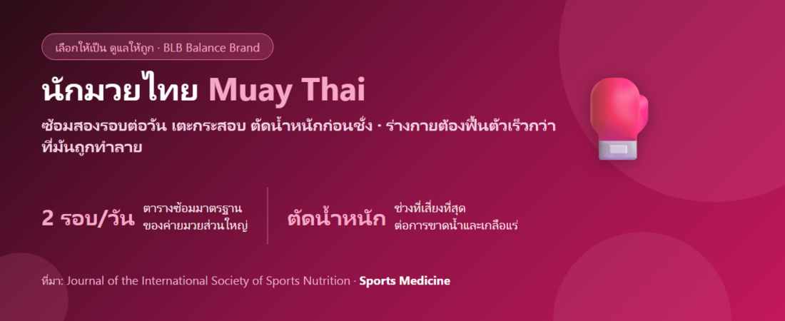 ซ้อมมวยไทยหนัก ฟื้นตัวช้า กินอะไรดี? ดูแลกล้ามเนื้อและแรงของคนขึ้นเวที