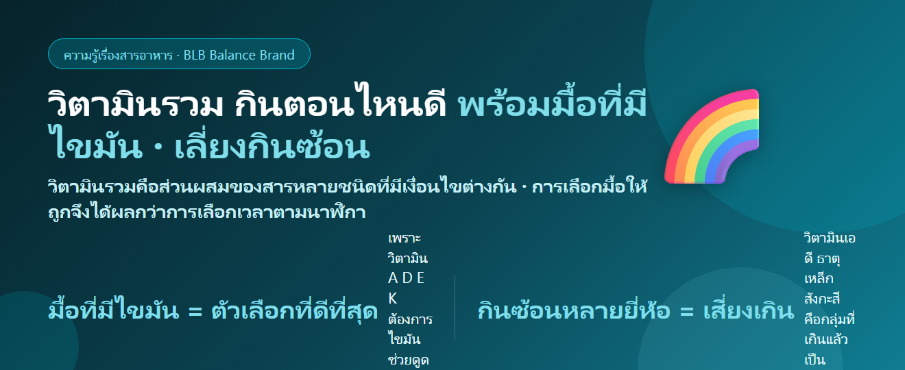 วิตามินรวม กินตอนไหนดี? เช้าหรือเย็น ต้องกินพร้อมอาหารไหม และวิธีจัดเมื่อกินหลายตัวพร้อมกัน