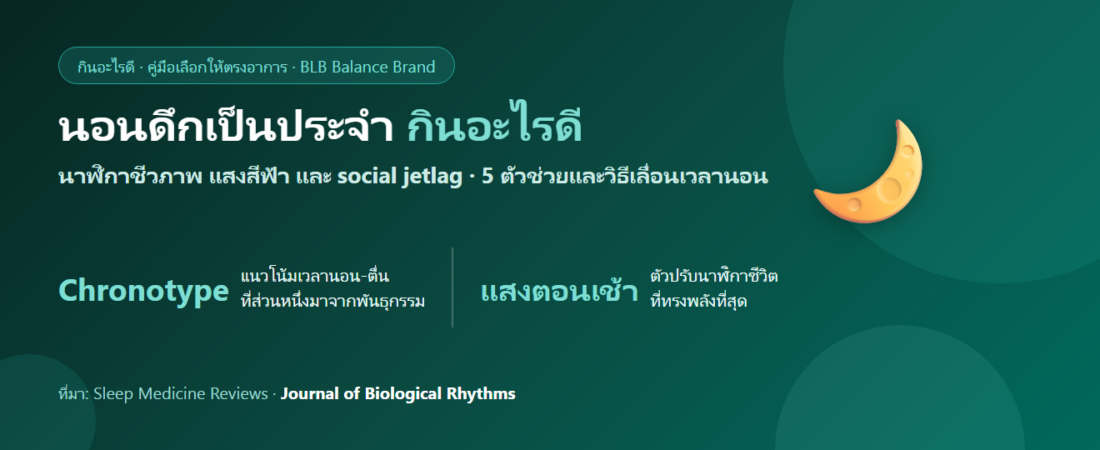 นอนดึกเป็นประจำ ตื่นสายแต่ไม่สดชื่น กินอะไรดี? เข้าใจนาฬิกาชีวิตและวิธีปรับ