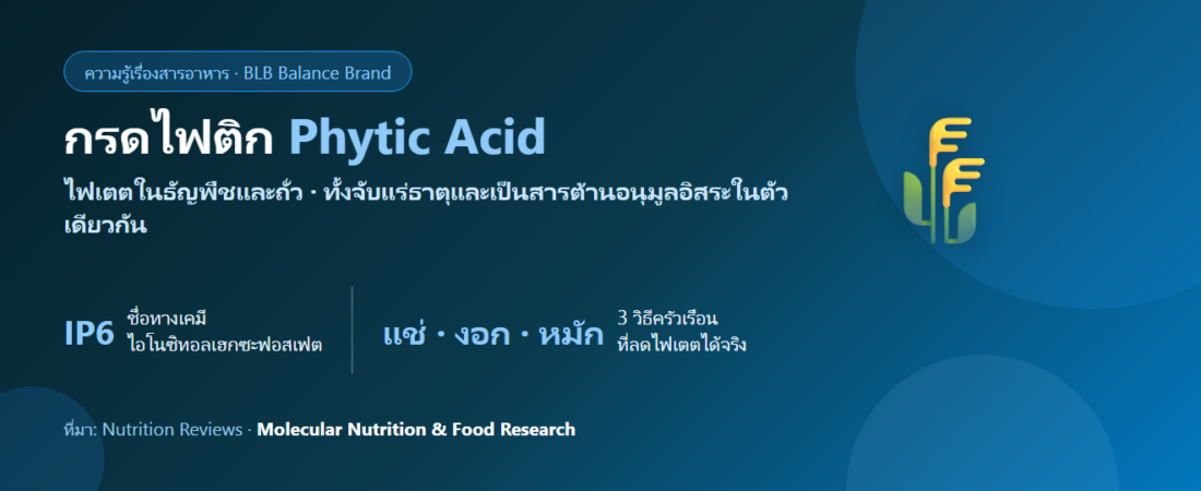 กรดไฟติก (Phytic Acid) คืออะไร? สารในธัญพืชที่จับแร่ธาตุ และวิธีจัดการที่ทำได้จริง