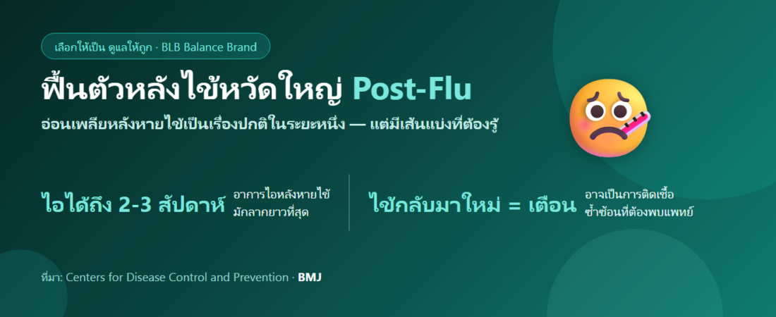หายไข้หวัดใหญ่แล้วแต่ยังเพลีย ไอไม่หาย กินอะไรฟื้นตัวดี? ระยะเวลาปกติและสัญญาณที่ต้องกลับไปหาหมอ