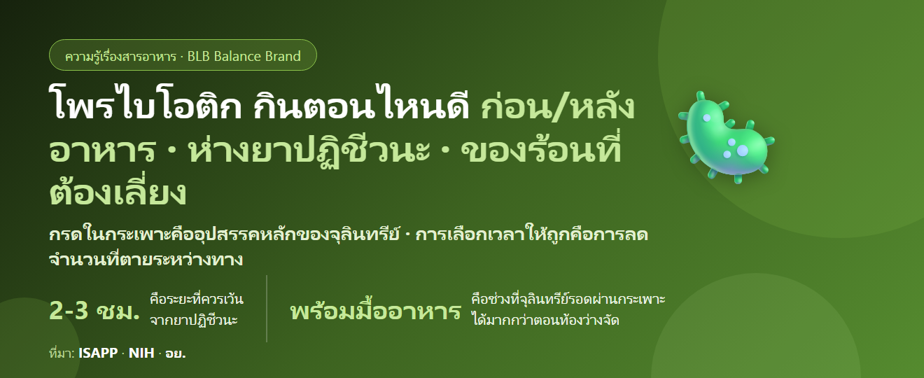 โพรไบโอติก กินตอนไหนดี? ก่อนหรือหลังอาหาร ห่างจากยาปฏิชีวนะกี่ชั่วโมง และของร้อนที่ต้องเลี่ยง