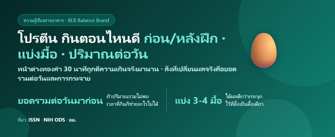โปรตีน กินตอนไหนดี? ก่อนหรือหลังออกกำลังกาย เรื่อง “หน้าต่างทอง” และการแบ่งมื้อที่สำคัญกว่า
