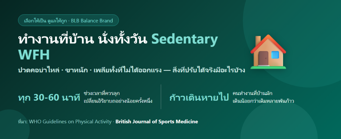 ทำงานที่บ้าน นั่งทั้งวัน แทบไม่ได้ขยับ กินอะไรดี? ดูแลกล้ามเนื้อ การไหลเวียน และพลังงาน