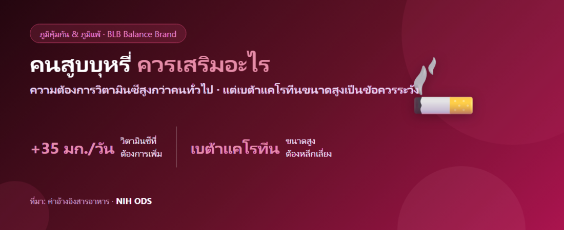 คนสูบบุหรี่ควรเสริมสารอาหารอะไร? ความจริงเรื่องสารต้านอนุมูลอิสระที่ต้องรู้