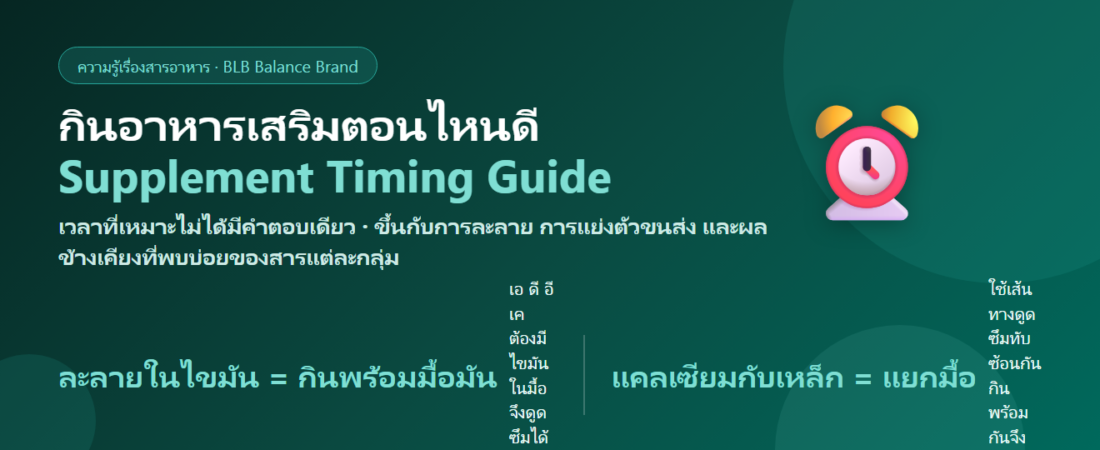 กินอาหารเสริมตอนไหนดี? ตารางเวลาแยกตามชนิด และเหตุผลที่บางตัวต้องกินพร้อมอาหารมัน