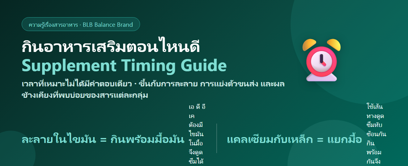กินอาหารเสริมตอนไหนดี? ตารางเวลาแยกตามชนิด และเหตุผลที่บางตัวต้องกินพร้อมอาหารมัน
