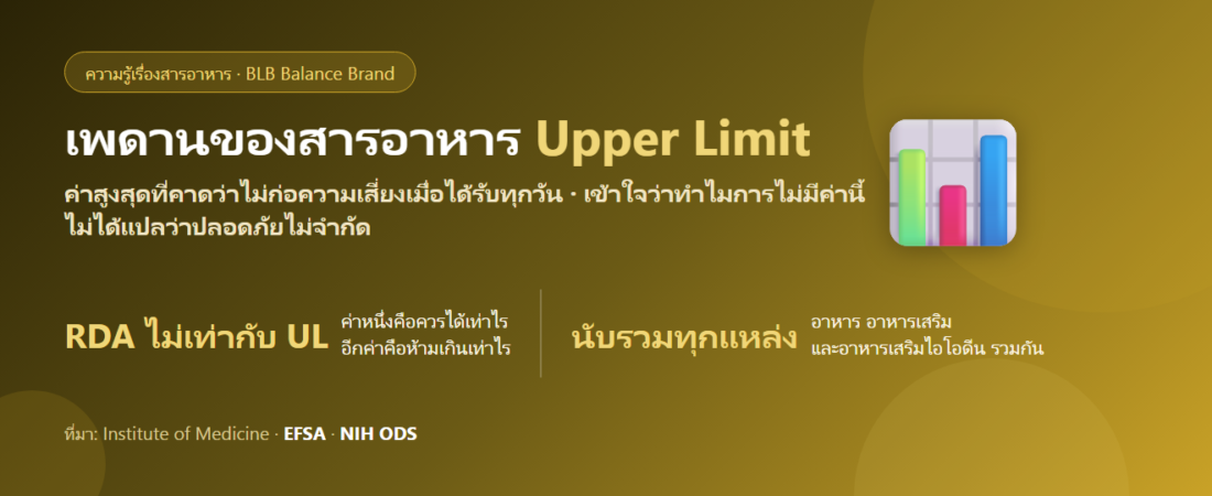Tolerable Upper Intake Level (UL) คืออะไร? ตัวเลขที่ควรดูก่อนกินวิตามินขนาดสูง