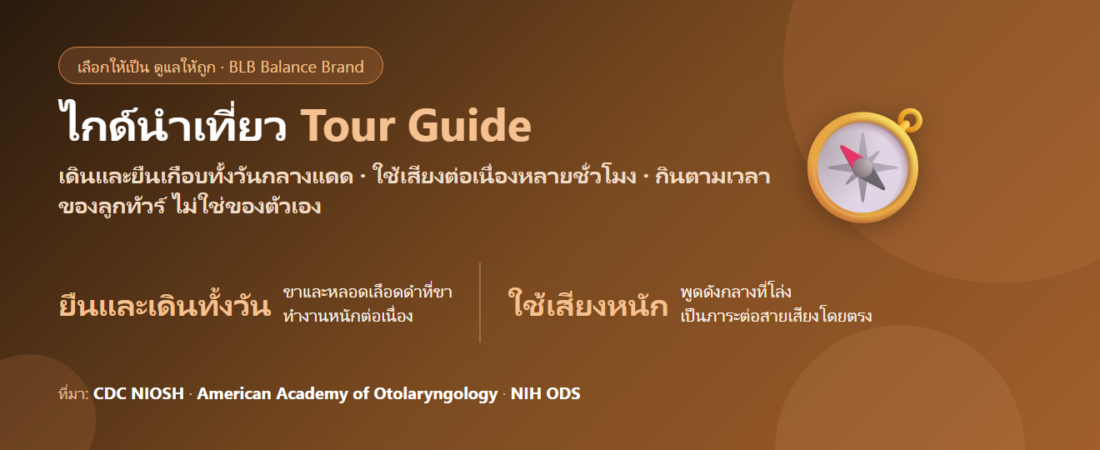 ไกด์นำเที่ยว เดินทั้งวัน พูดทั้งวัน กินอะไรดี? ดูแลขา การไหลเวียน และเสียงของคนพาทัวร์