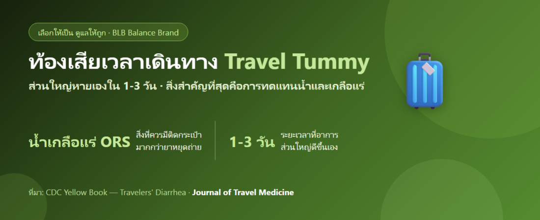 ไปเที่ยวทีไรท้องเสียทุกที กินอะไรดี? ป้องกันระหว่างเดินทางและฟื้นลำไส้หลังกลับ