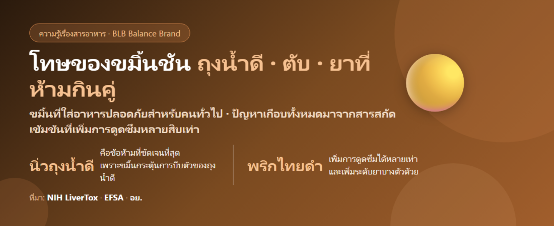 โทษของขมิ้นชัน (เคอร์คูมิน) มีอะไรบ้าง? เรื่องถุงน้ำดี ตับ ยาที่ห้ามกินคู่ และขนาดที่มากเกินไป