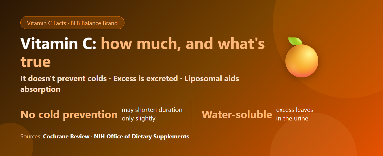 How Much Vitamin C Is Enough? Does It Really Prevent Colds — and How Liposomal Differs