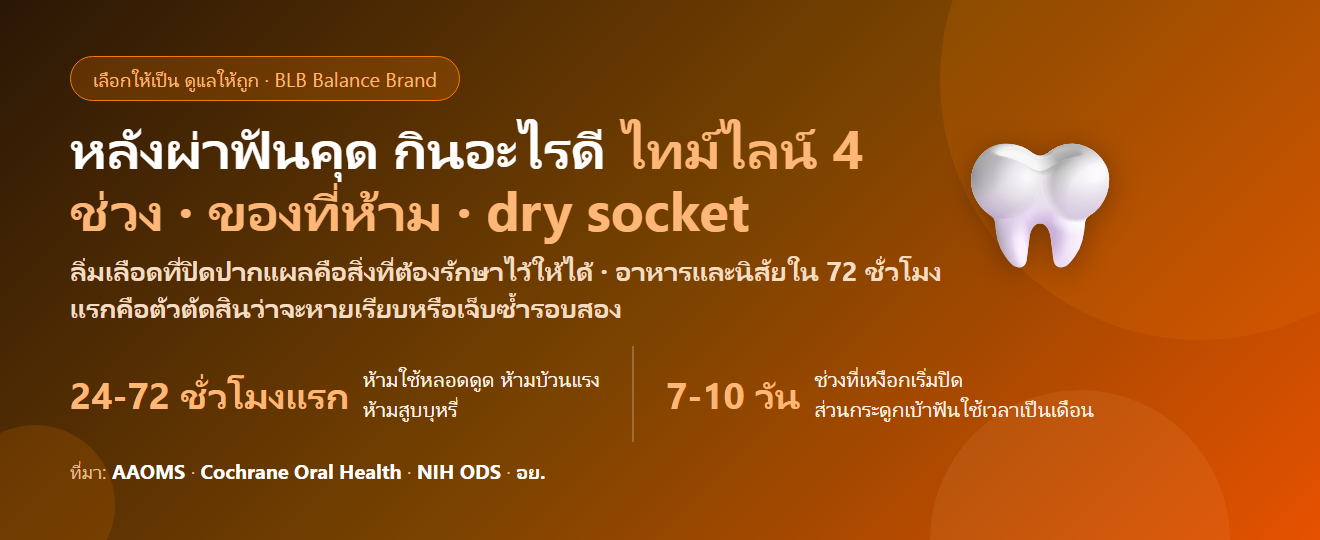 หลังผ่าฟันคุด–ถอนฟัน กินอะไรดีให้แผลหายดี? อาหารที่กินได้ สิ่งที่ห้ามทำ และสัญญาณติดเชื้อ