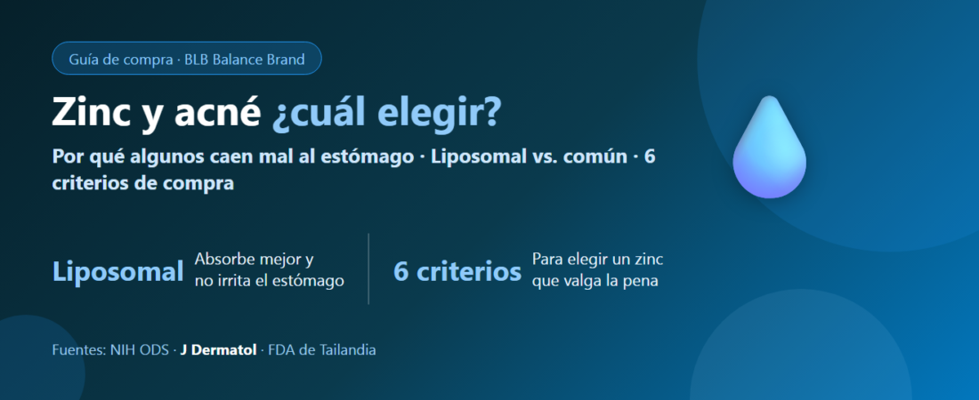 Zinc para el acné: cómo elegir el mejor suplemento (6 criterios de compra) y por qué la forma Liposomal importa