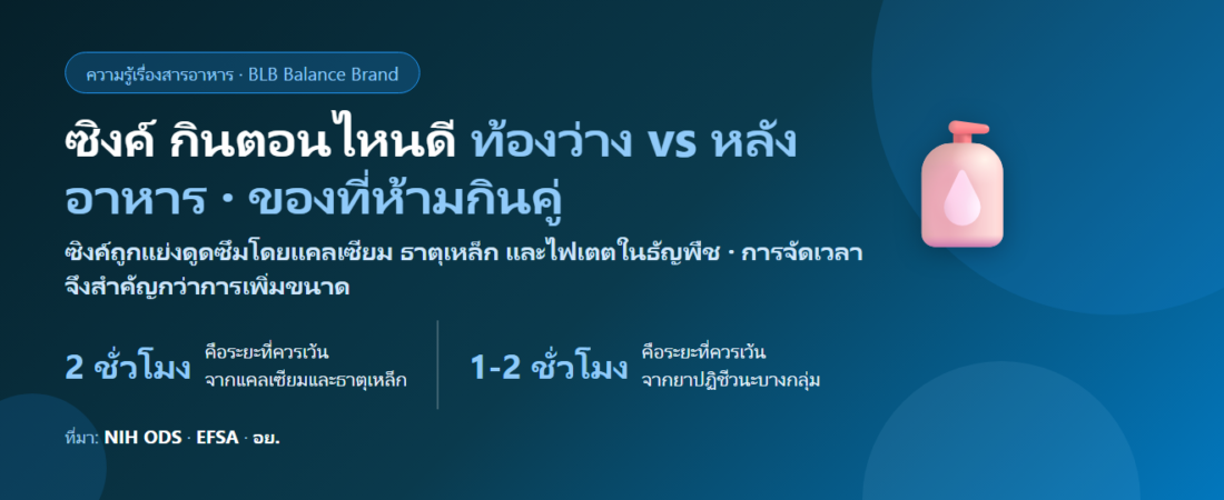 ซิงค์ (Zinc) กินตอนไหนดี? ท้องว่างหรือหลังอาหาร ของที่ห้ามกินพร้อมกัน และทำไมบางคนคลื่นไส้