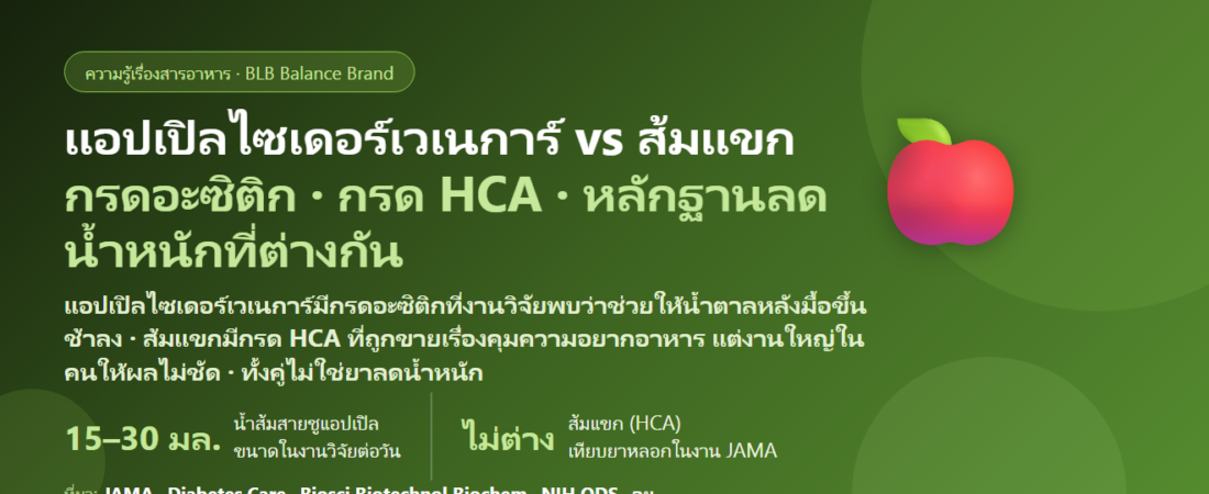 แอปเปิ้ลไซเดอร์เวนิกา (ACV) vs ส้มแขก ต่างกันยังไง? ตัวไหนเรื่องน้ำตาลหลังมื้อ ตัวไหนเรื่องความอยากอาหาร งานวิจัยลดน้ำหนักพบอะไรจริง กินคู่กันได้ไหม และโทษที่ต้องรู้