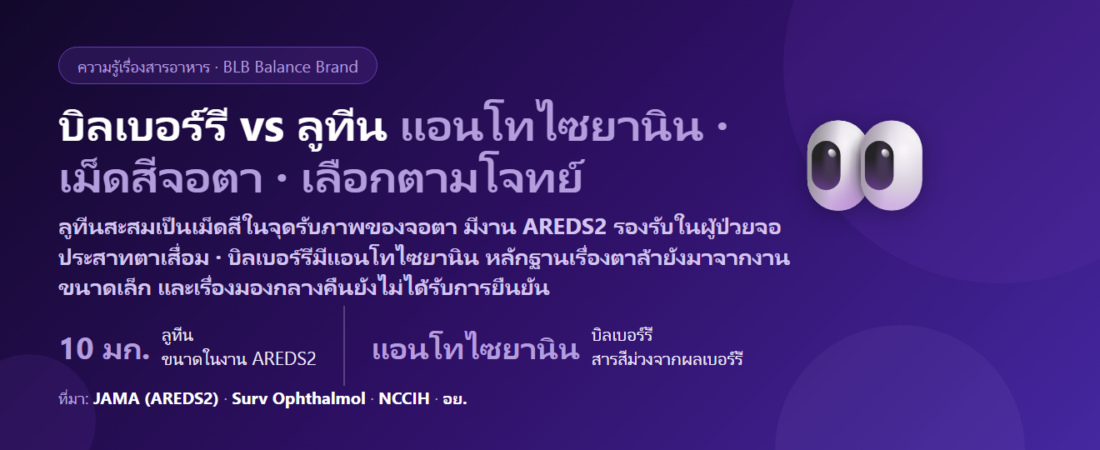 บิลเบอร์รี vs ลูทีน ต่างกันยังไง? แอนโทไซยานินกับเม็ดสีจอตา ตัวไหนเหมาะกับตาล้าจากจอ ตัวไหนเรื่องจอประสาทตา กินคู่กันได้ไหม กินตอนไหน