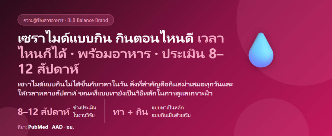เซราไมด์ (Ceramide) แบบกิน กินตอนไหนดี? เช้าหรือก่อนนอน ต้องกินกี่สัปดาห์ถึงประเมินผิวแห้ง กินคู่คอลลาเจน–ไฮยาลูรอนได้ไหม ต่างจากเซราไมด์แบบทายังไง และใครควรเลี่ยง