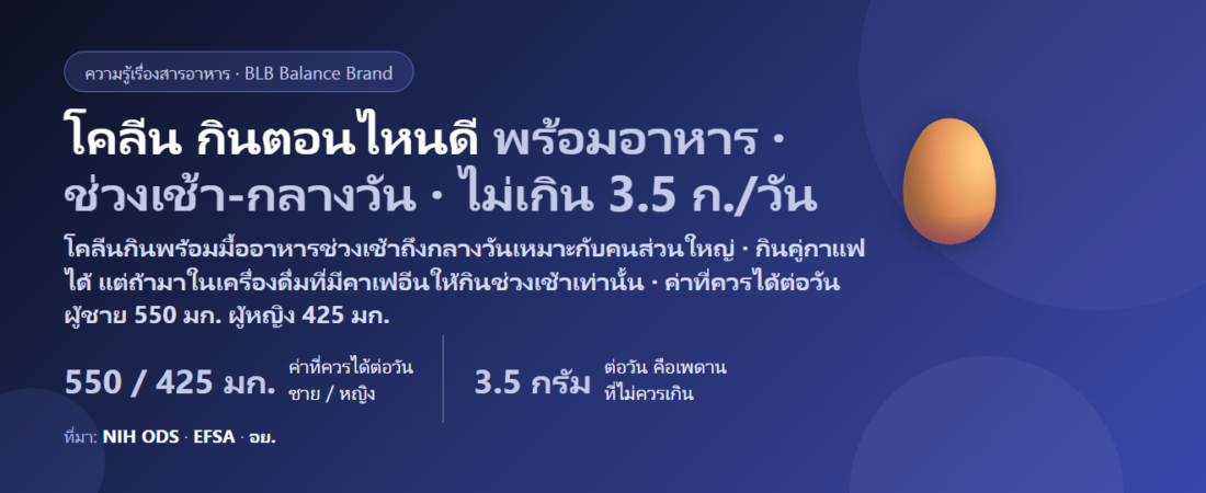 โคลีน (Choline) กินตอนไหนดี? เช้าหรือก่อนนอน กินพร้อมอาหารไหม กินคู่กาแฟ–คาเฟอีนได้ไหม และขนาดต่อวัน