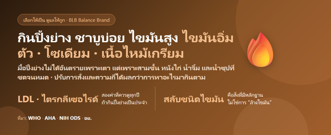 กินหมูกระทะ ปิ้งย่าง ชาบูบ่อย ไขมันสูง กินอะไรดี? สั่งยังไงให้เบาลง ตรวจเลือดดูค่าอะไร และสิ่งที่ควรรู้ก่อนซื้ออาหารเสริม