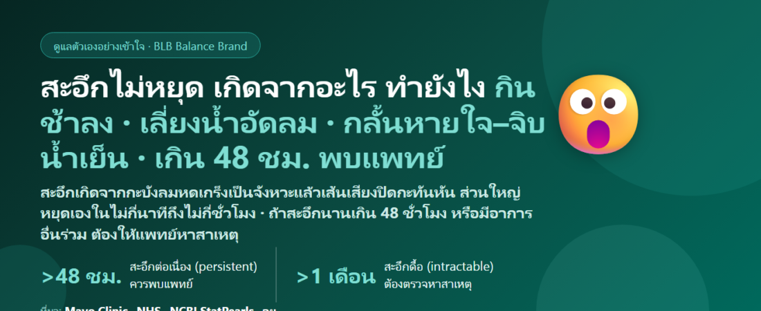 สะอึก (Hiccups) บ่อย สะอึกไม่หยุด เกิดจากอะไร? วิธีหยุดสะอึกที่มีหลักฐาน ต่างจากกรดไหลย้อนยังไง และสะอึกนานแค่ไหนต้องพบแพทย์