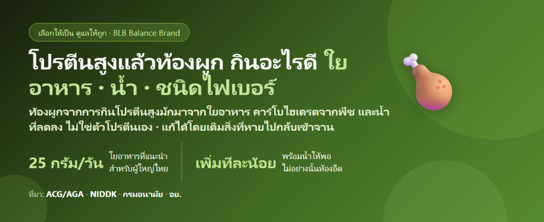 กินโปรตีนสูง อกไก่ เวย์ ไข่ แล้วท้องผูก ถ่ายแข็ง กินอะไรดี? สาเหตุจริงไม่ใช่โปรตีน เป้าใยอาหารต่อวัน และวิธีเลือกไฟเบอร์ให้ตรงโจทย์