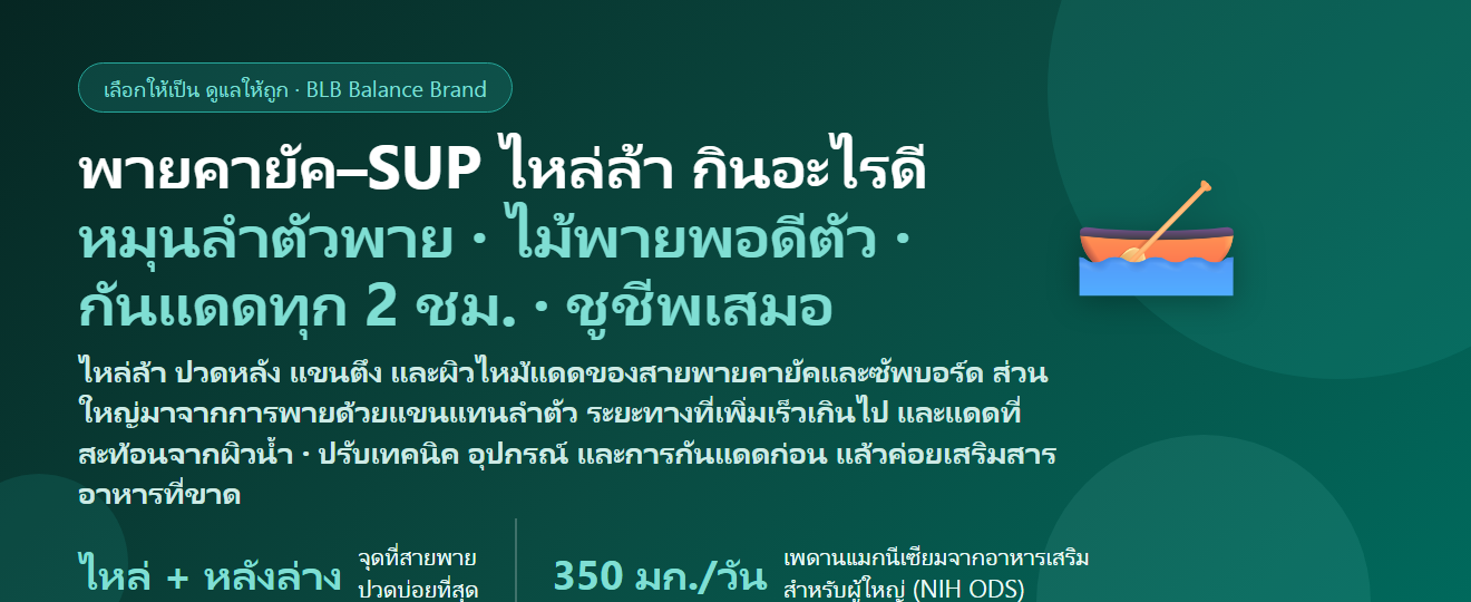 พายคายัค–ซัพบอร์ด (SUP) ไหล่ล้า ปวดหลัง แขนตึง ตากแดดทั้งวัน กินอะไรดี? ดูแลกล้ามเนื้อและการฟื้นตัวของสายพาย