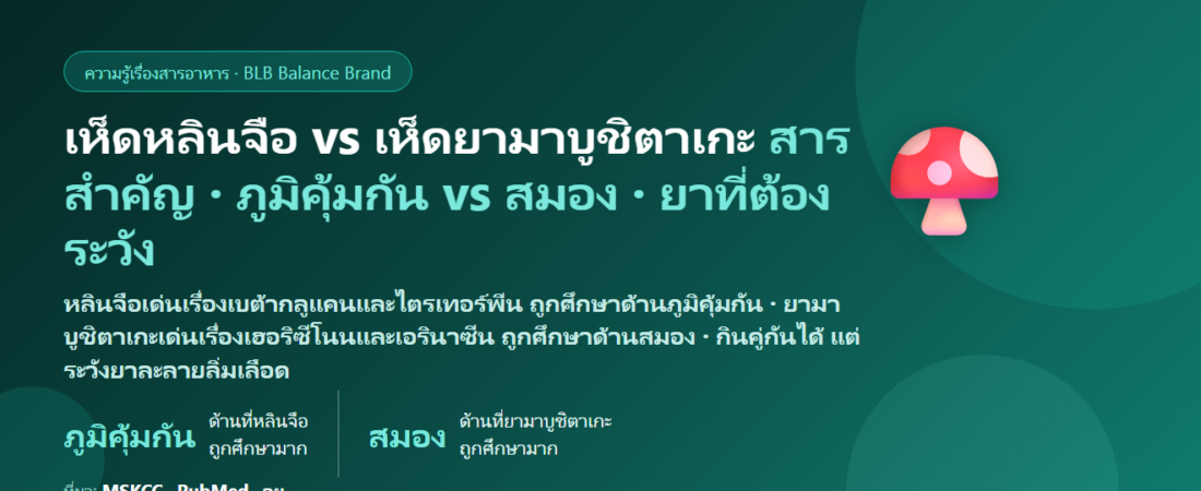 เห็ดหลินจือ vs เห็ดยามาบูชิตาเกะ (Lion’s Mane) ต่างกันยังไง? สารสำคัญ หลักฐานเรื่องภูมิคุ้มกันกับสมอง ตัวไหนเหมาะกับใคร กินคู่กันได้ไหม และยาที่ต้องระวัง