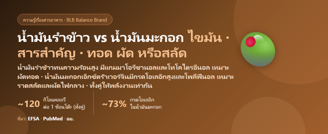 น้ำมันรำข้าว vs น้ำมันมะกอก ต่างกันยังไง? แกมมาโอรีซานอล vs โพลีฟีนอล ตัวไหนเหมาะทอด ผัด หรือราดสลัด และแบบแคปซูลอาหารเสริมต่างจากน้ำมันทำอาหารอย่างไร