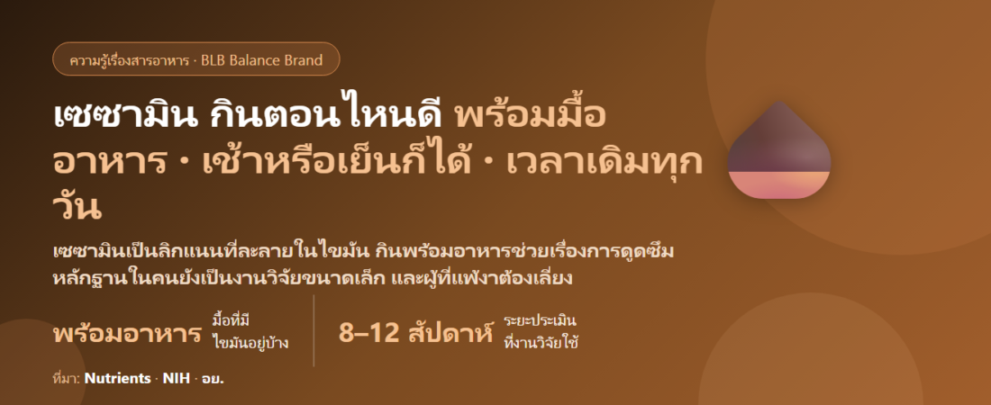 เซซามินกินตอนไหนดี? เช้าหรือก่อนนอน ต้องกินพร้อมอาหารไหม กินคู่วิตามินอี–น้ำมันปลาได้หรือเปล่า กี่สัปดาห์ถึงประเมินผล และใครต้องระวัง