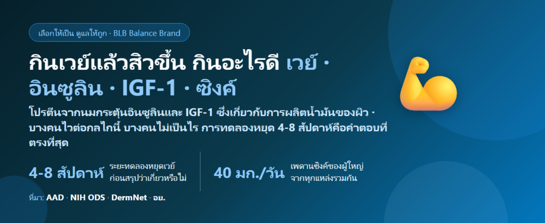 กินเวย์โปรตีนแล้วสิวขึ้น กินอะไรดี? ทำไมเวย์กระตุ้นสิวในบางคน ปรับอย่างไร และสารอาหารที่ช่วยดูแลผิว
